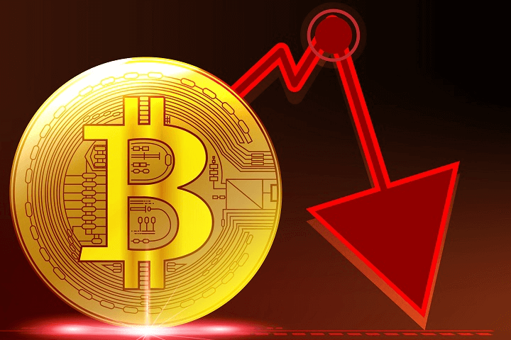 Bitcoin price
