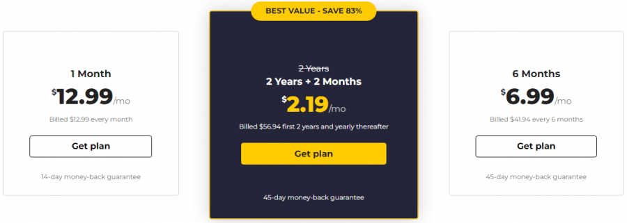 CyberGhost pricing