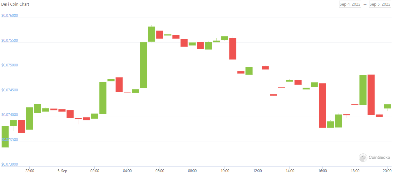 DeFi Coin