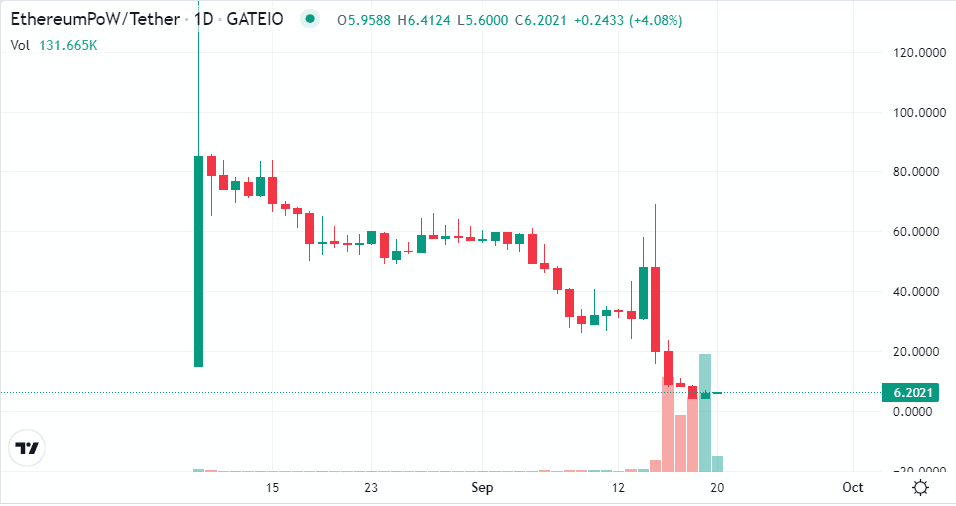 ETHW Price Chart