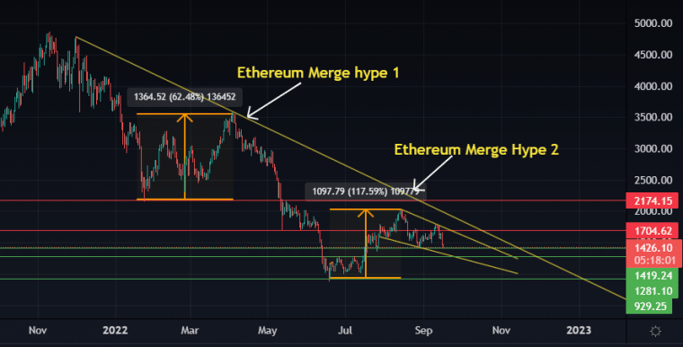 Ethereum Merge Hype