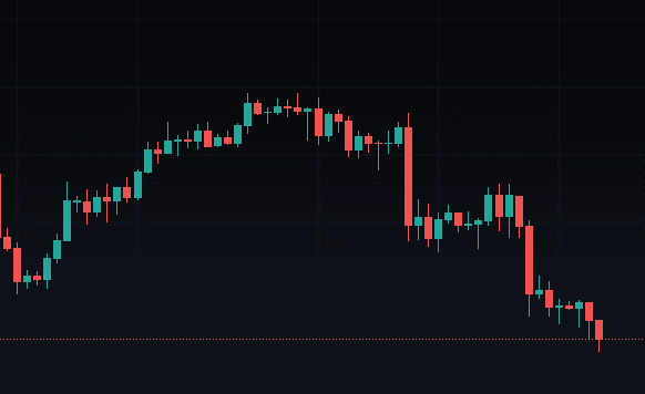 Ethereum Price Levels