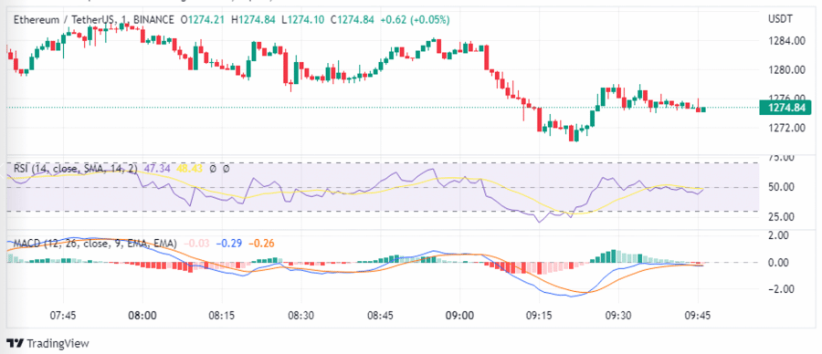 Etheruem