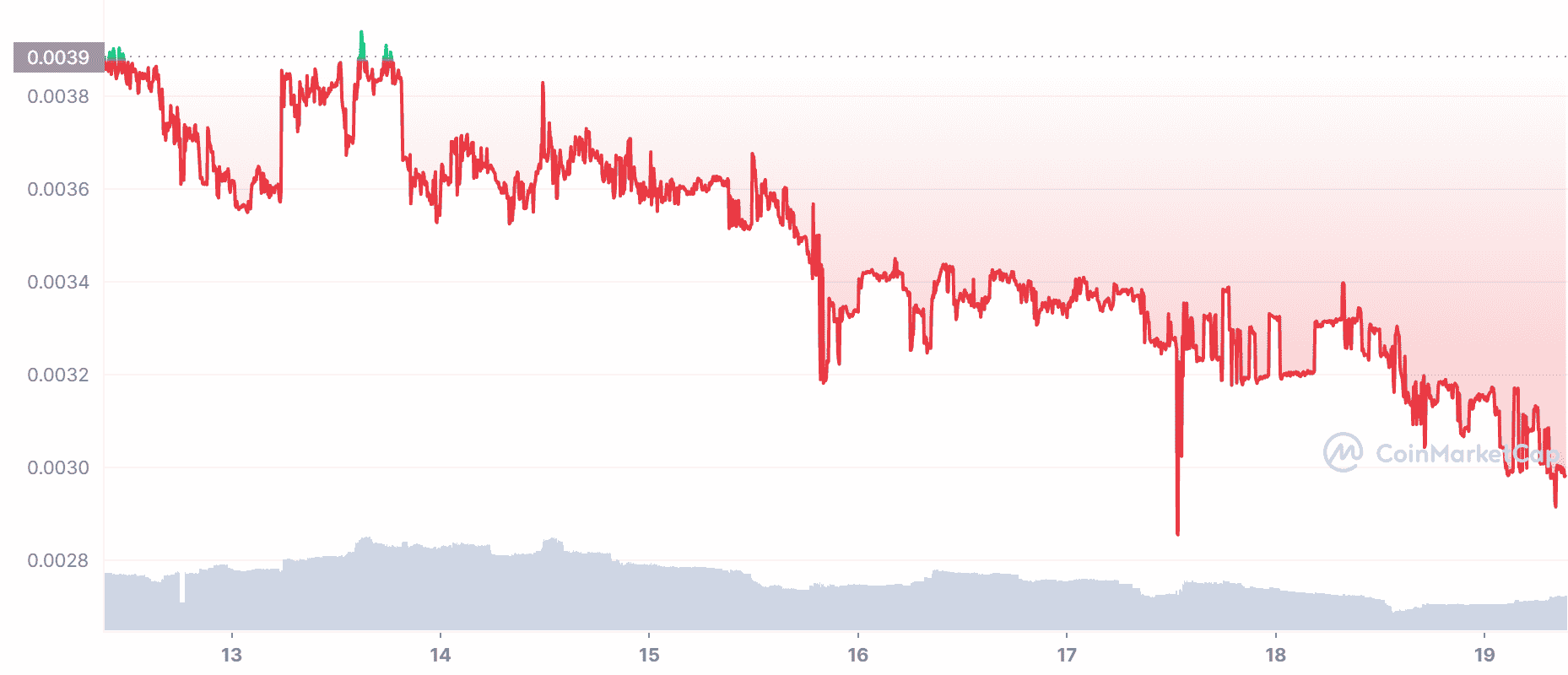 IBAT Price Chart