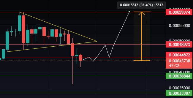 Lunc Crypto Price Targets