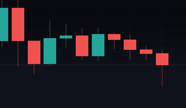Terra Luna Classic Crypto Price