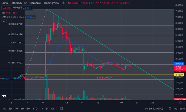 LUNA descending volume