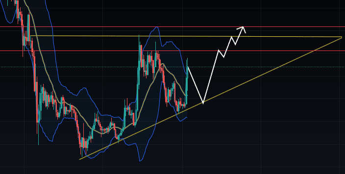 Ravencoin Ascending Triangle