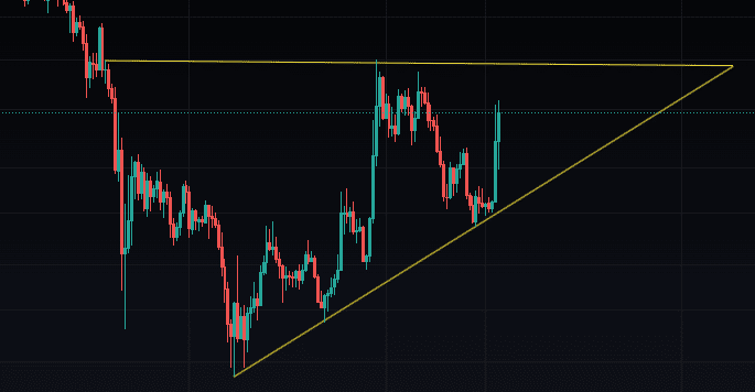 Ravencoin Crypto Price Levels