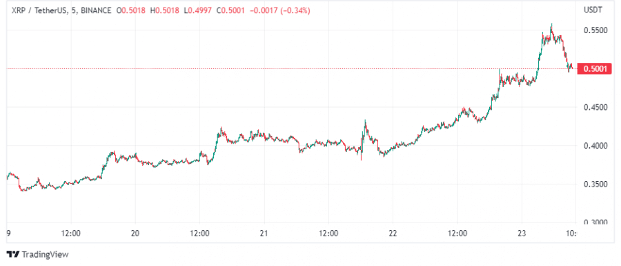 Ripple (XRP)