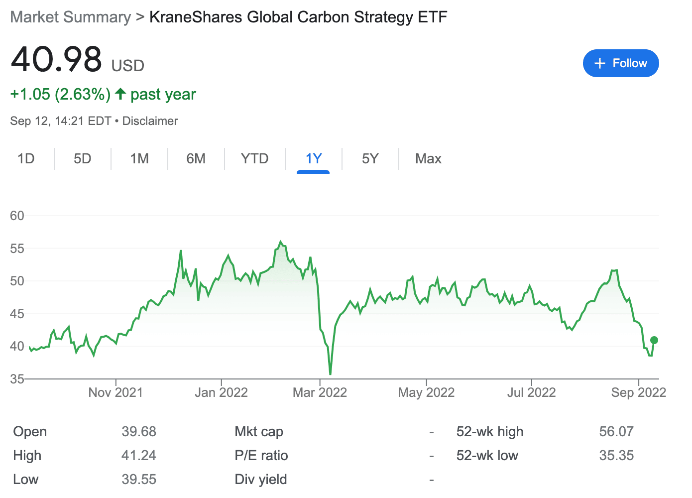 KraneShares Global Carbon Strategy ETF