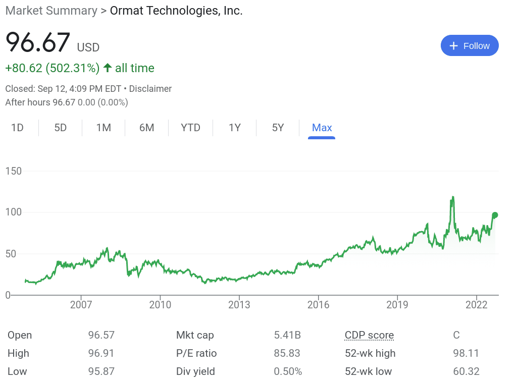 Ormat review