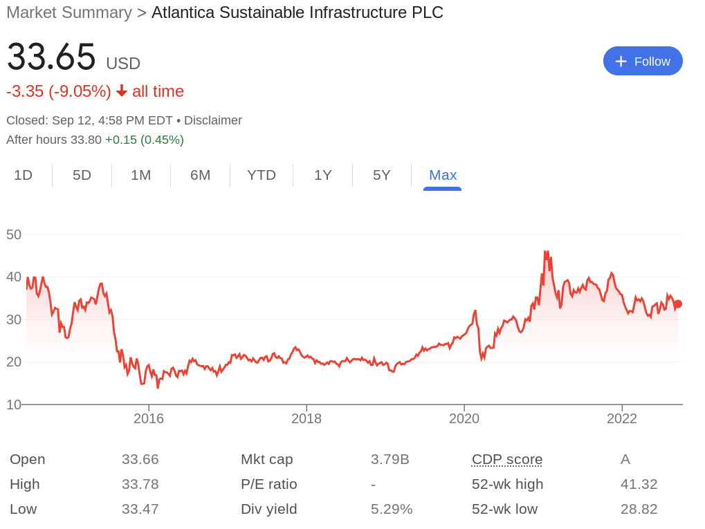 Atlantica Sustainable Infrastructure review