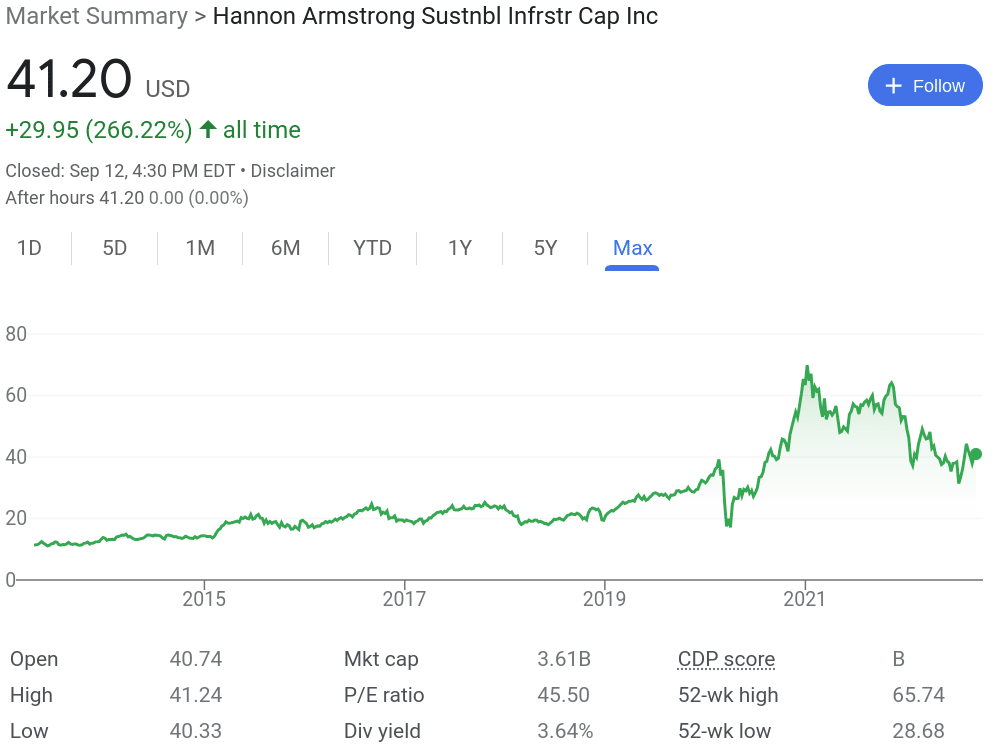 Hannon Armstrong review