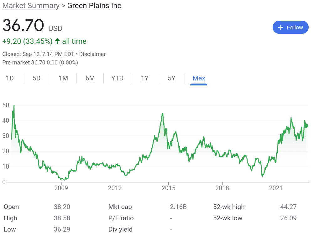 Green plains review