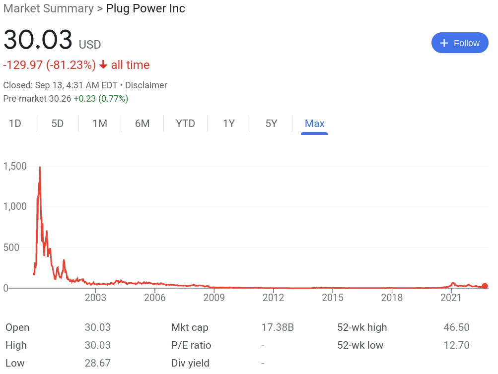 Plug Power review