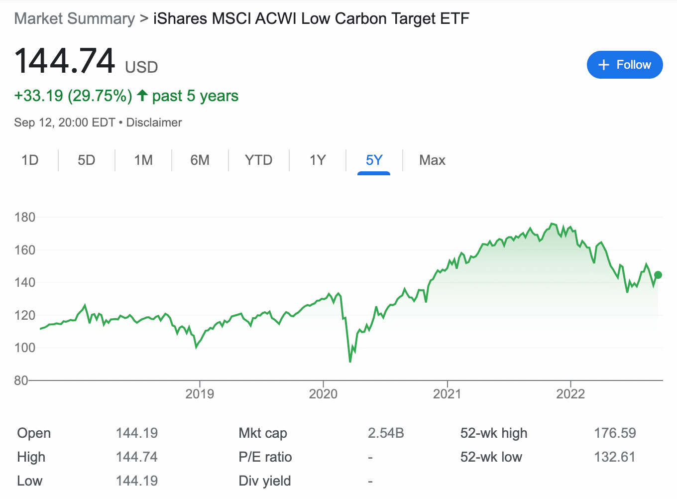 iShares ETF