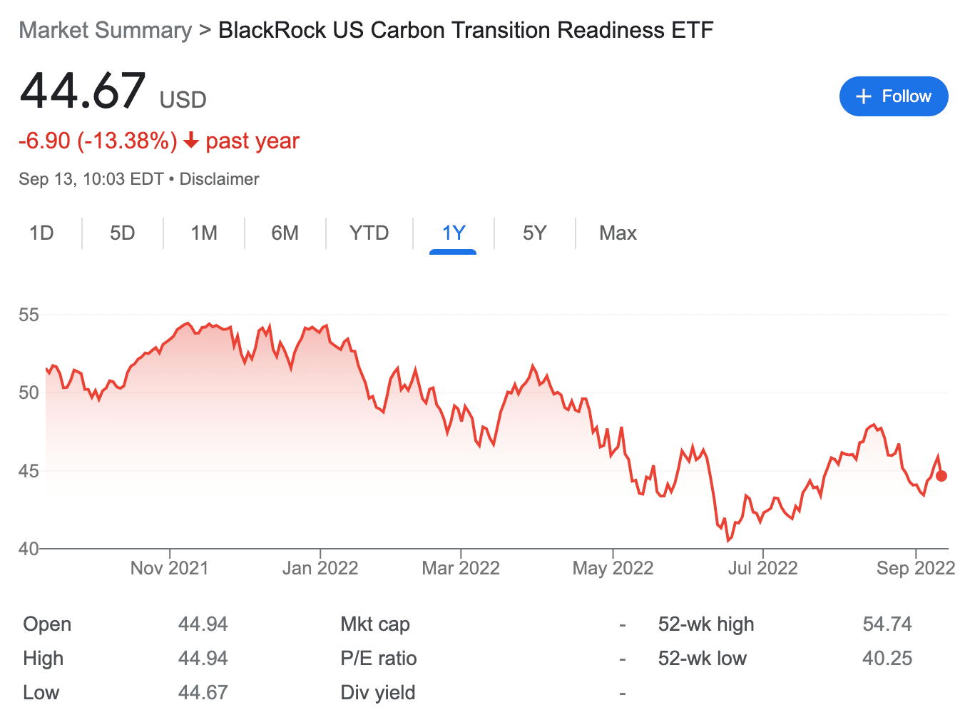 BlackRock ETF