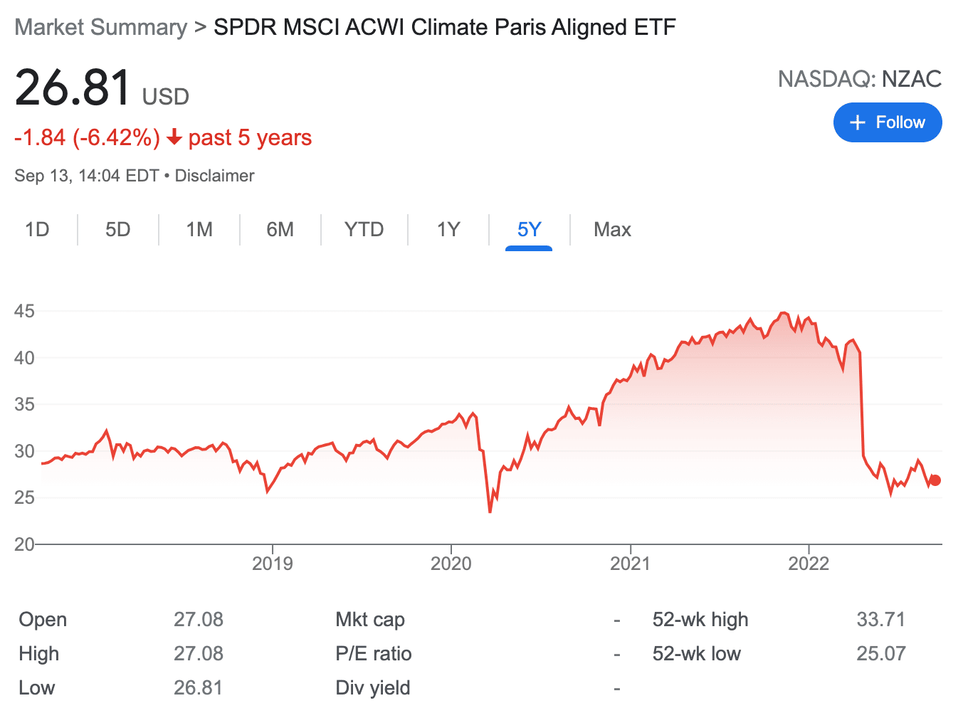 SPDR ETF