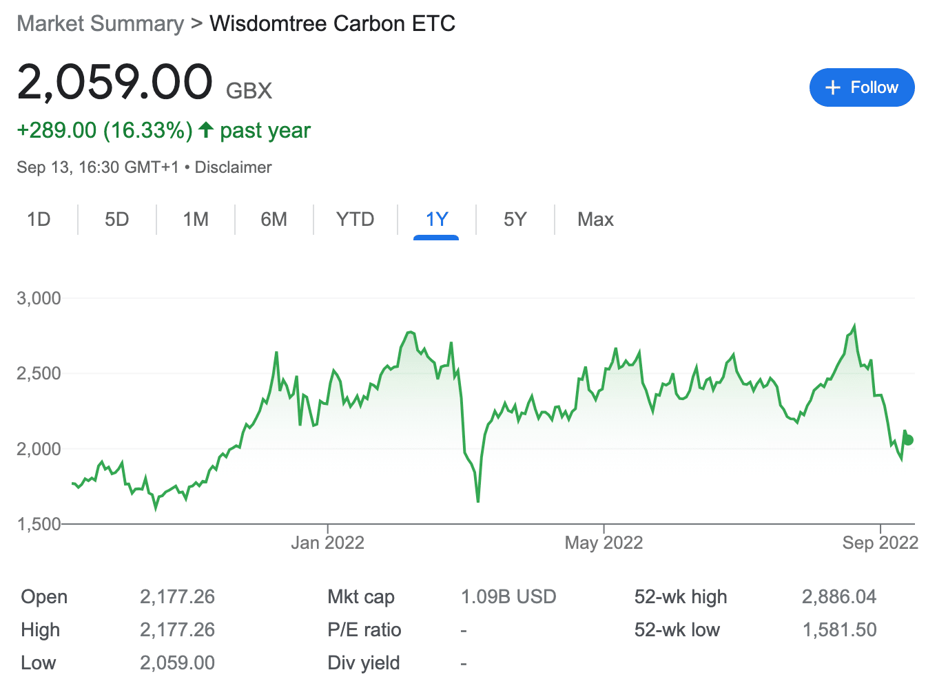 WisdonTree carbon