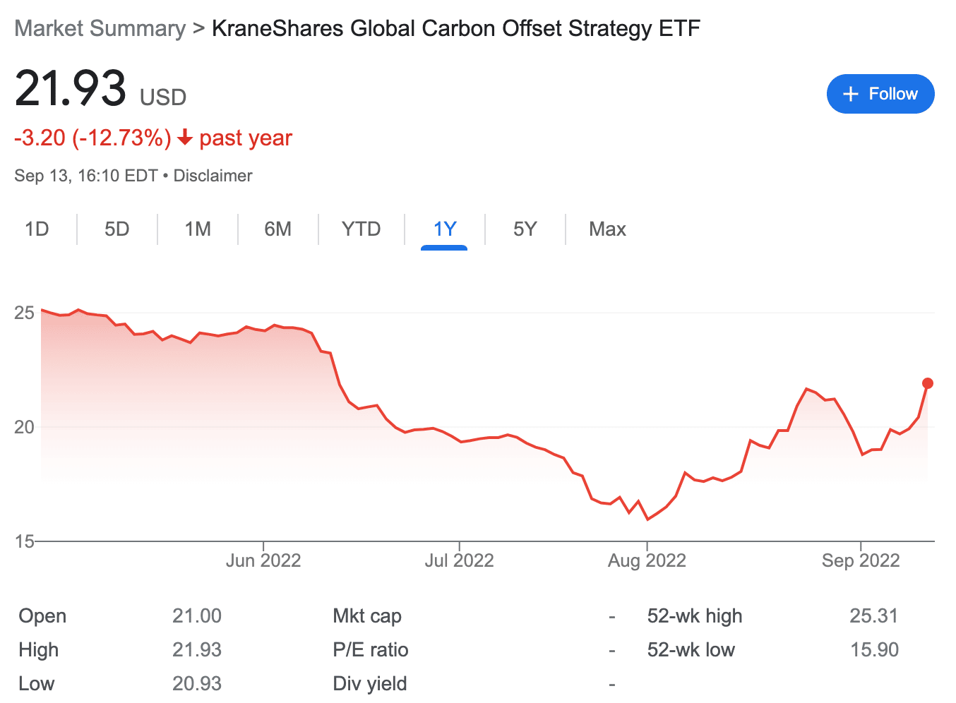 KraneShares Global Carbon Offset Strategy