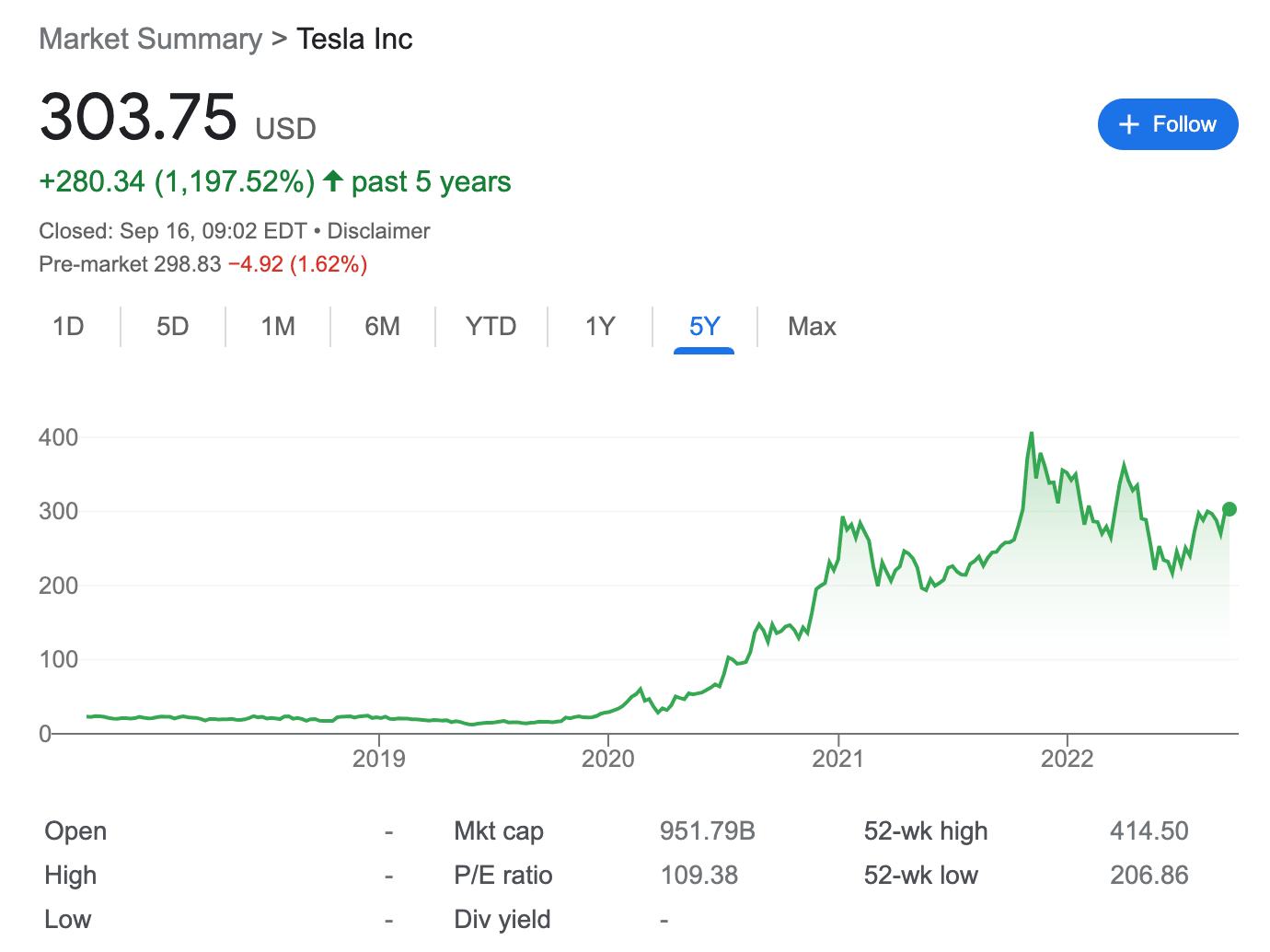 Tesla stock