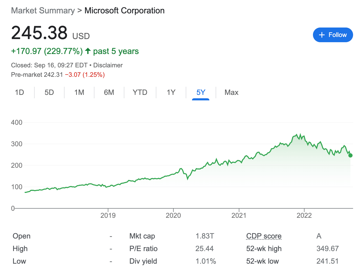 Microsoft