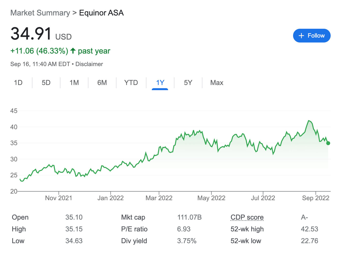 Equinor