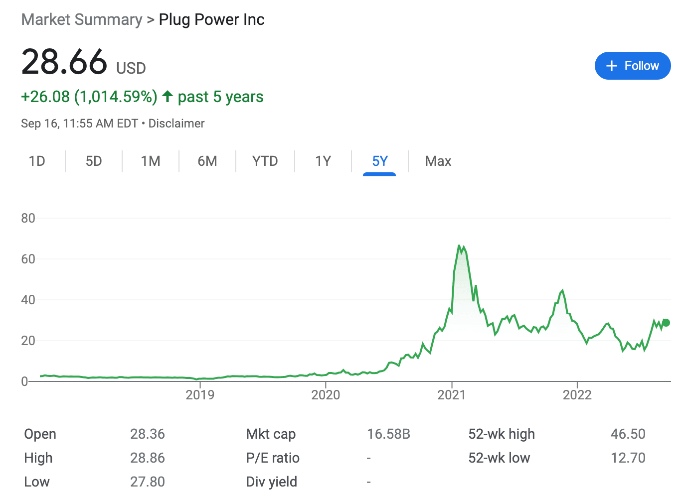 Plug Power