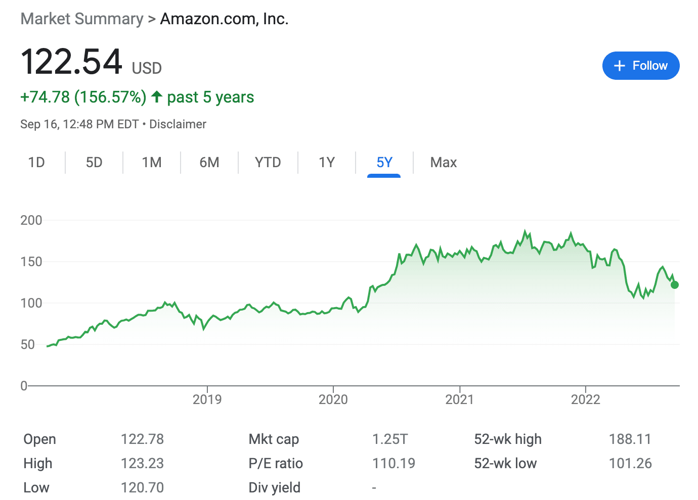 Amazon stock