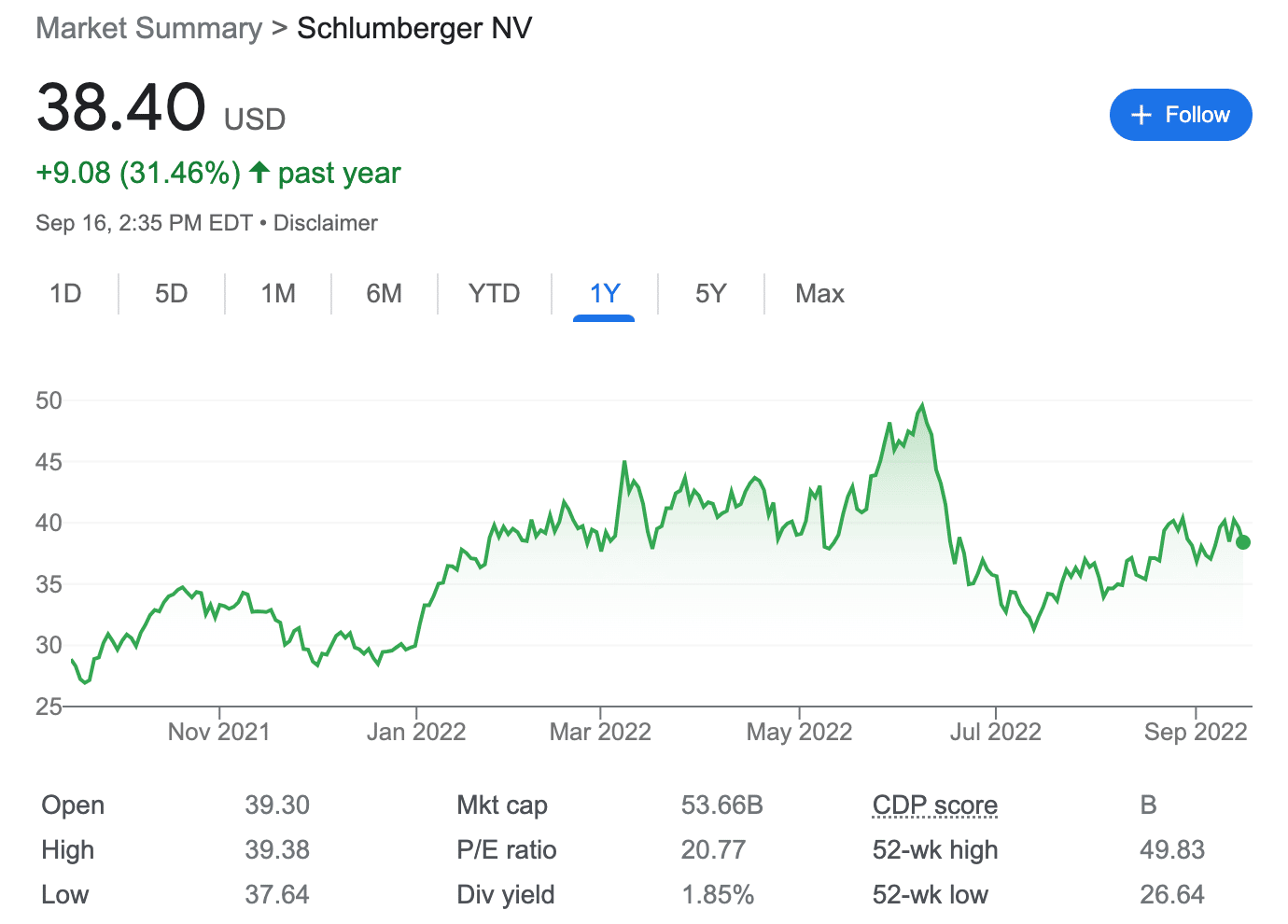 Schlumberger stock