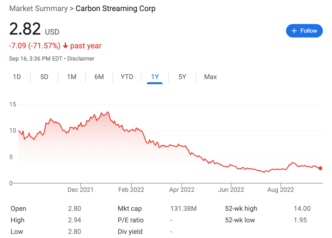 Carbon streaming corporation