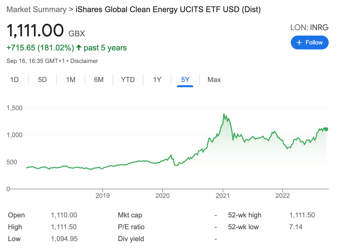 ishares ETF