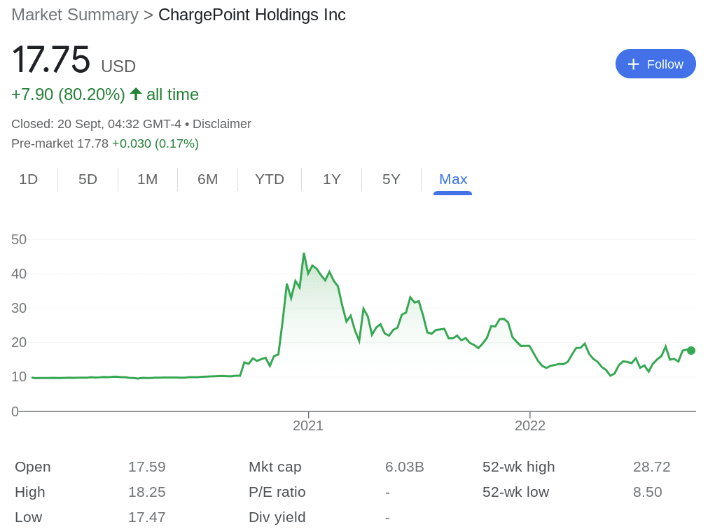 ChargePoint review