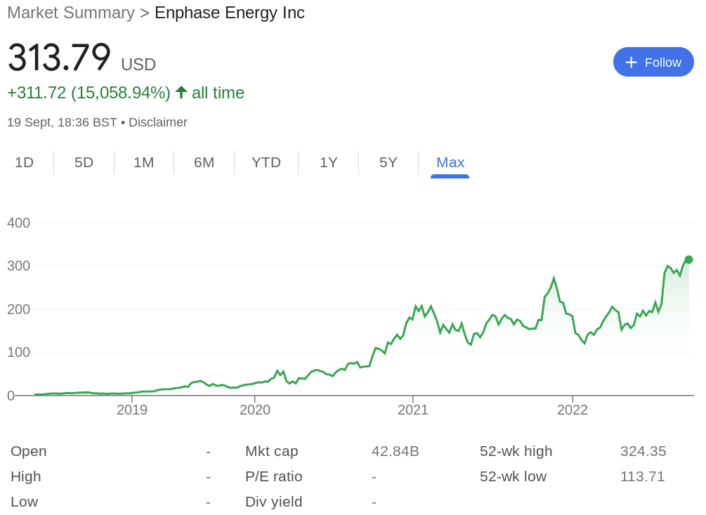 Enphase Energy review