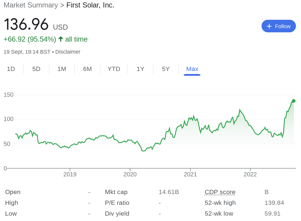 First solar review