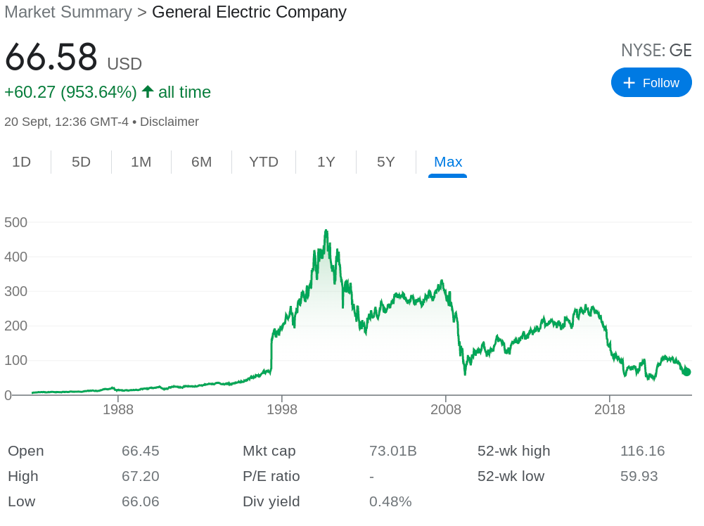 General Motors review