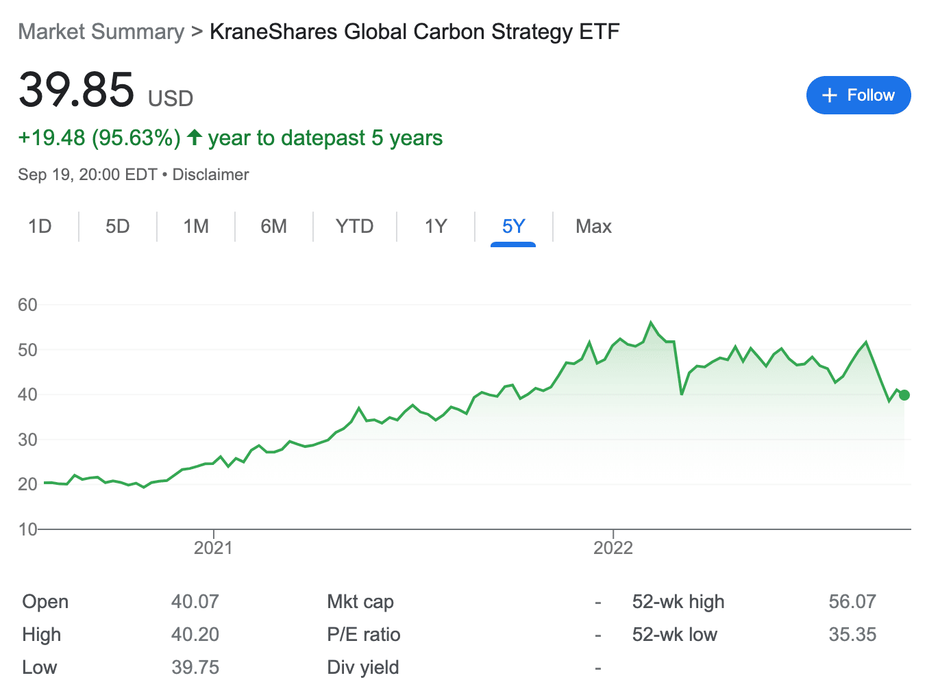Kraneshares ETF