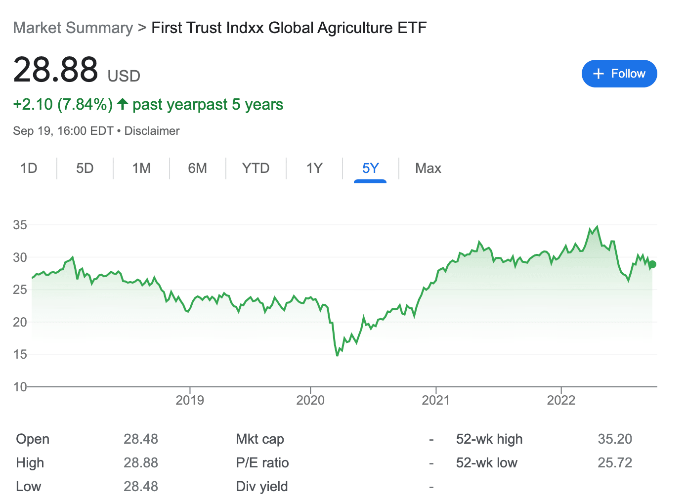 First Trust