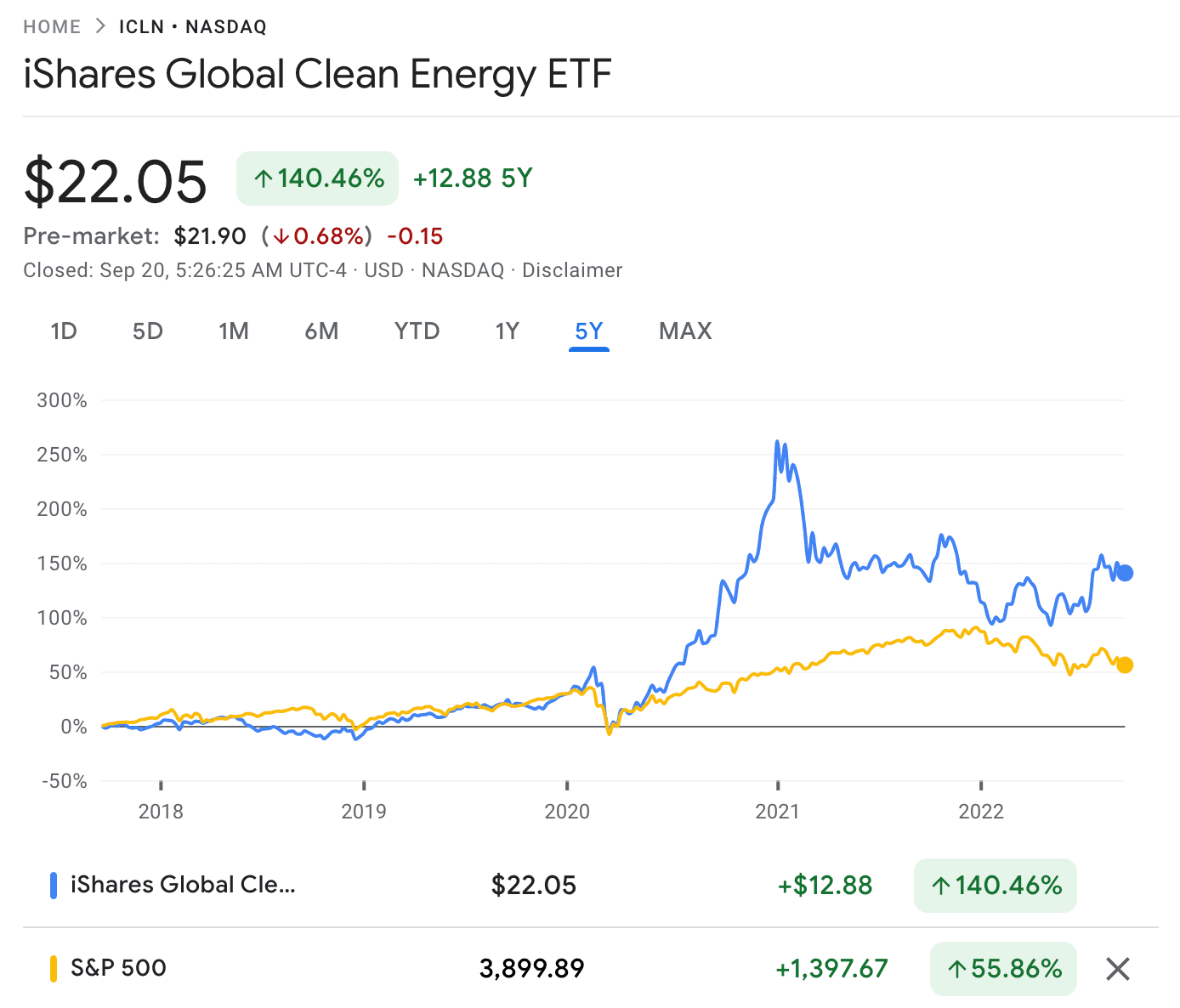 siahres vs S&P