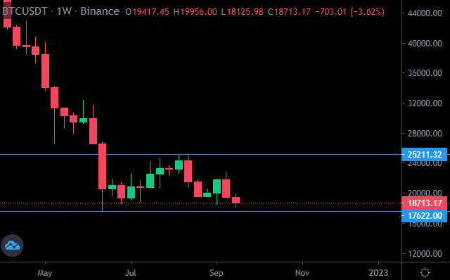 Is Crypto Dead Now Bitcoin Price Prediction After FOMC