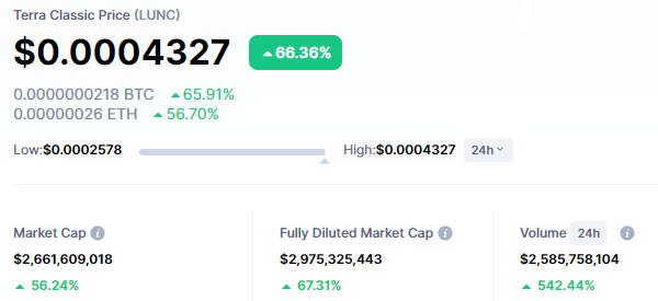 LUNC market cap