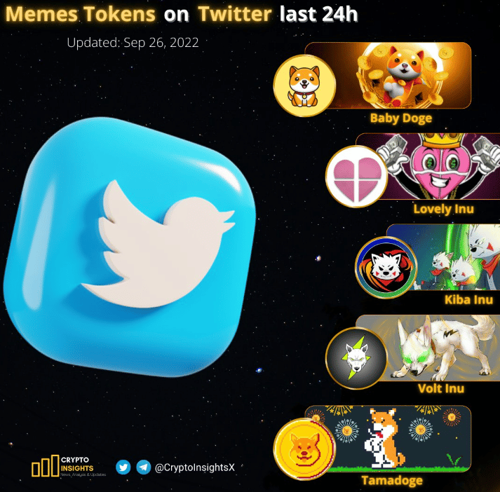 most trending cryptocurrency tamadoge