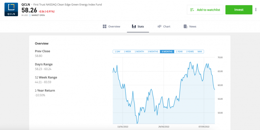 eToro green energy investing