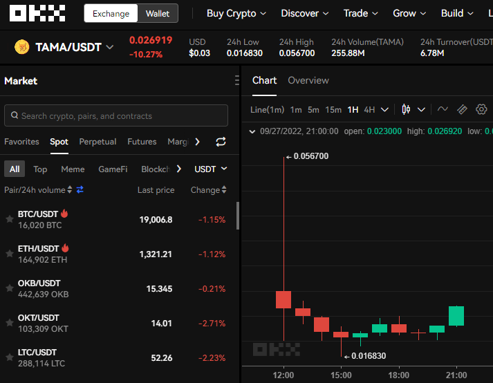 Tamadoge price chart TAMA launch day OKX