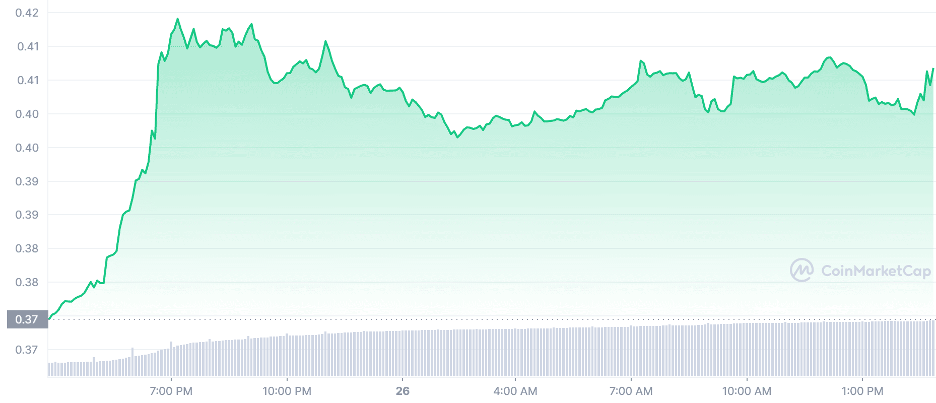 ADA_1D_graph_October 26