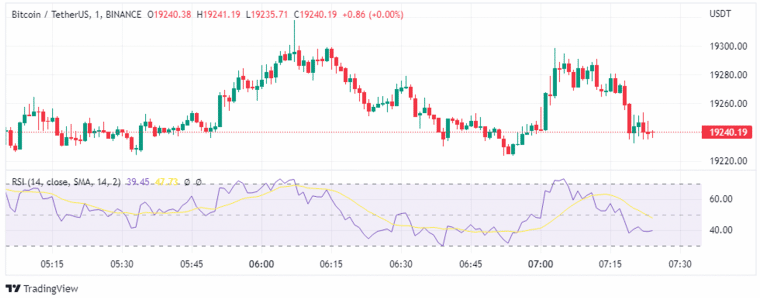 Bitcoin price chart
