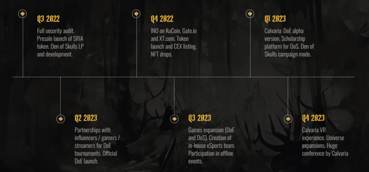 Calvaria Roadmap