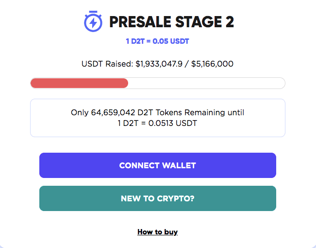 D2T $1.9M raised