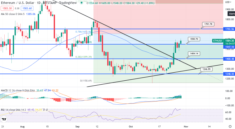ETH